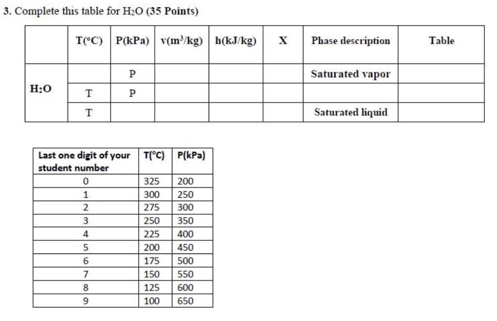 Solved 3. Complete this table for H2O (35 Points) T(°C) | Chegg.com