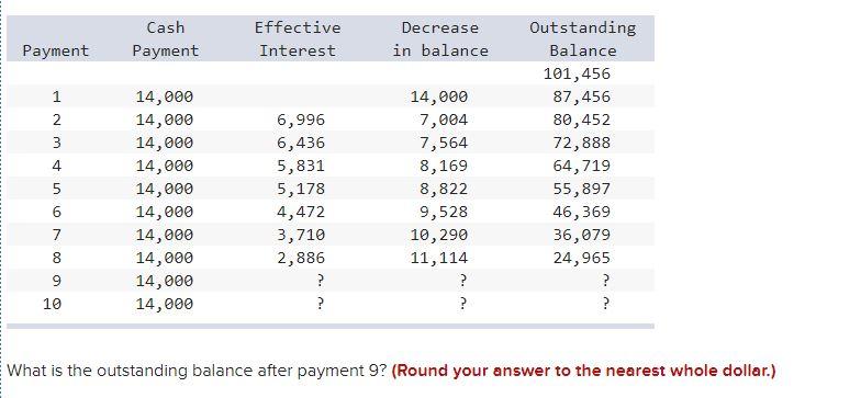 solved-refer-to-the-following-lease-amortization-schedule-chegg