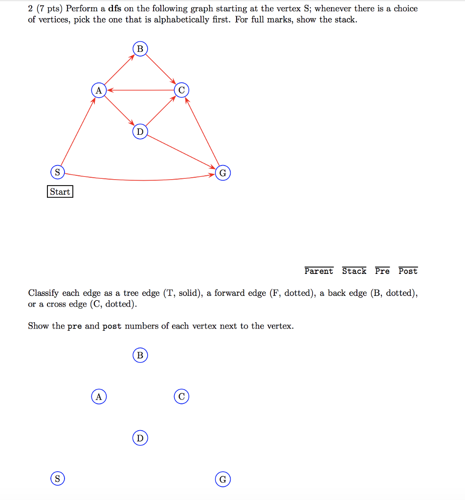 Solved 1 (7 pts) Perform a dfs on the following graph Z; | Chegg.com