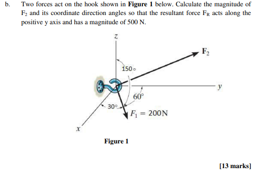 Solved b. Two forces act on the hook shown in Figure 1 | Chegg.com