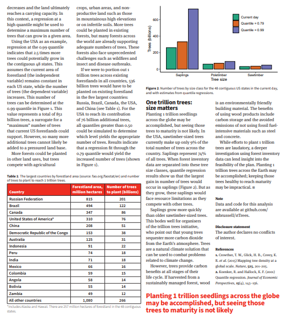 Solved Indicate if the article is an opinion or statistical | Chegg.com