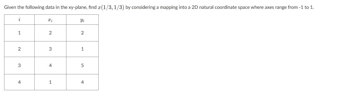 Solved Given the following data in the xy-plane, find | Chegg.com