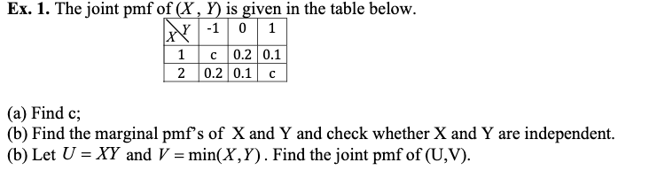 Solved Ex. 1. The joint pmf of (X, Y) is given in the table | Chegg.com