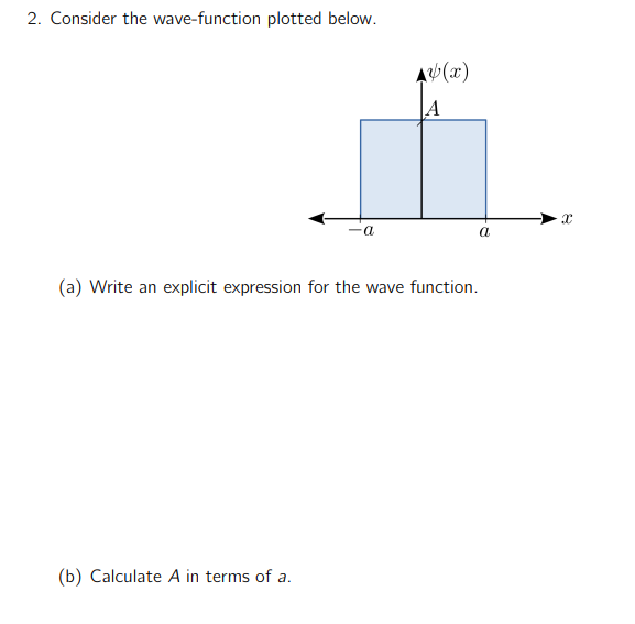 Solved 2. Consider the wave-function plotted below. (a) | Chegg.com
