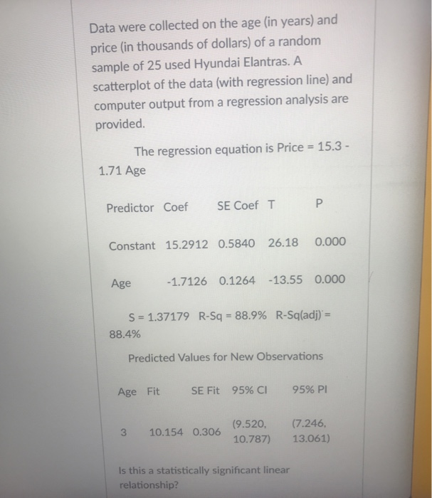 Solved Data were collected on the age (in years) and price | Chegg.com