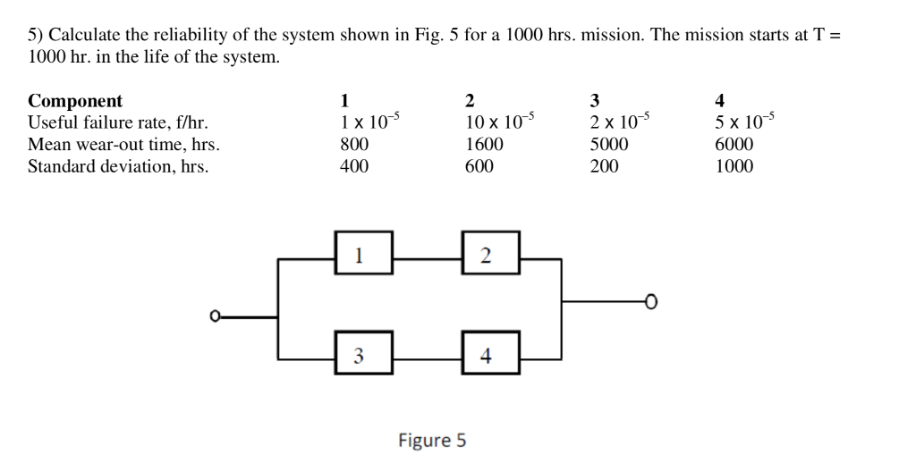 Solved 5) Calculate The Reliability Of The System Shown In | Chegg.com