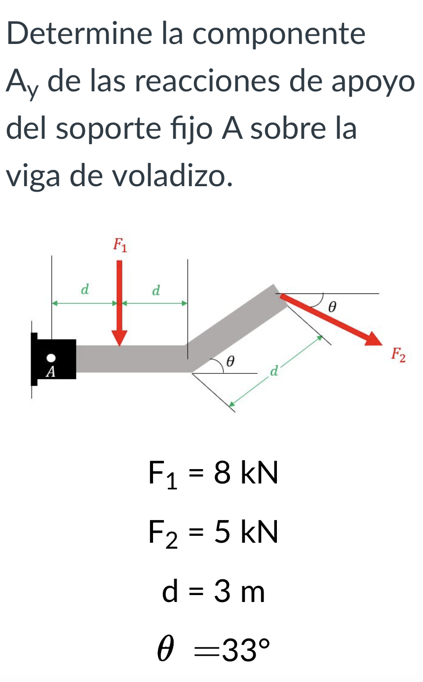 Determine la componente \( A_{y} \) de las reacciones de apoyo del soporte fijo A sobre la viga de voladizo. \[ \begin{array}