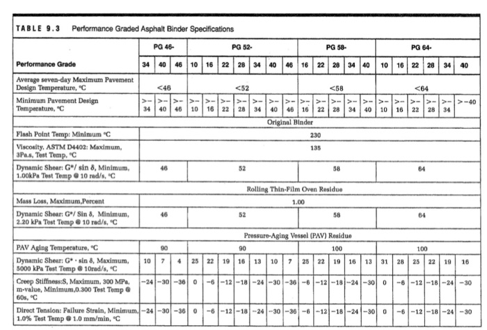 Solved Grade the binder whose results are shown below using | Chegg.com