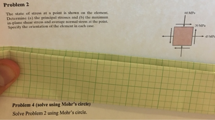 Solved Problem 2 The state of stress at a point is shown on | Chegg.com