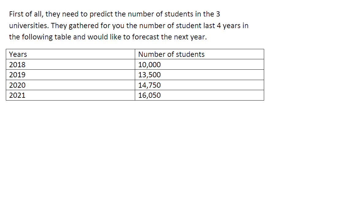 Solved First of all, they need to predict the number of | Chegg.com