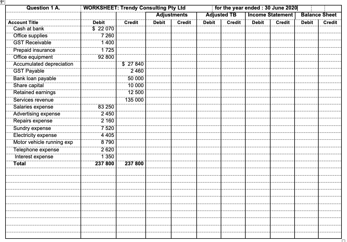 Pls answer question 1 A (10 column worksheet) - | Chegg.com