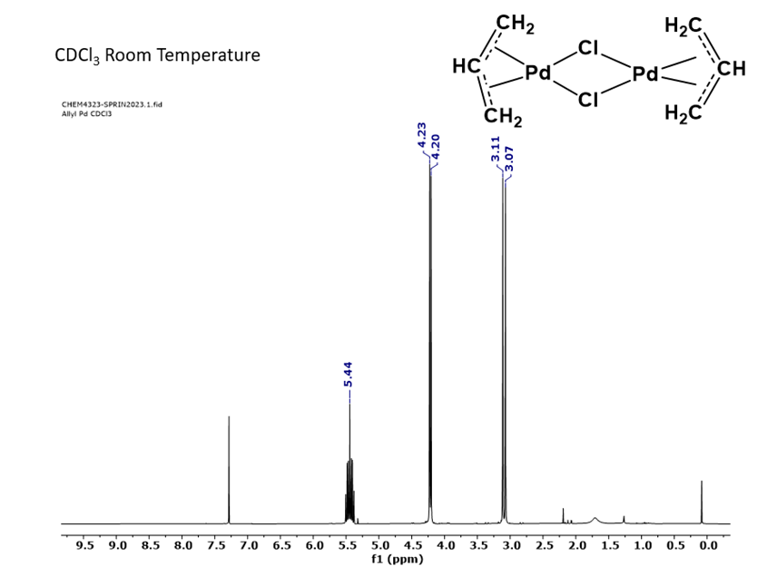 CDCl3 Room Temperature CHEM4323-SPRIN2023,1,fid Allyl | Chegg.com