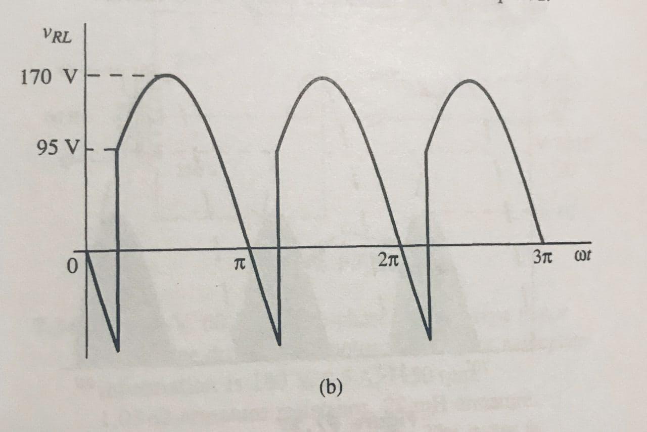Solved 7.24. A full-wave gated SCR rectifier provides | Chegg.com