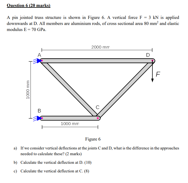 solved-a-pin-jointed-truss-structure-is-shown-in-figure-6-a-chegg