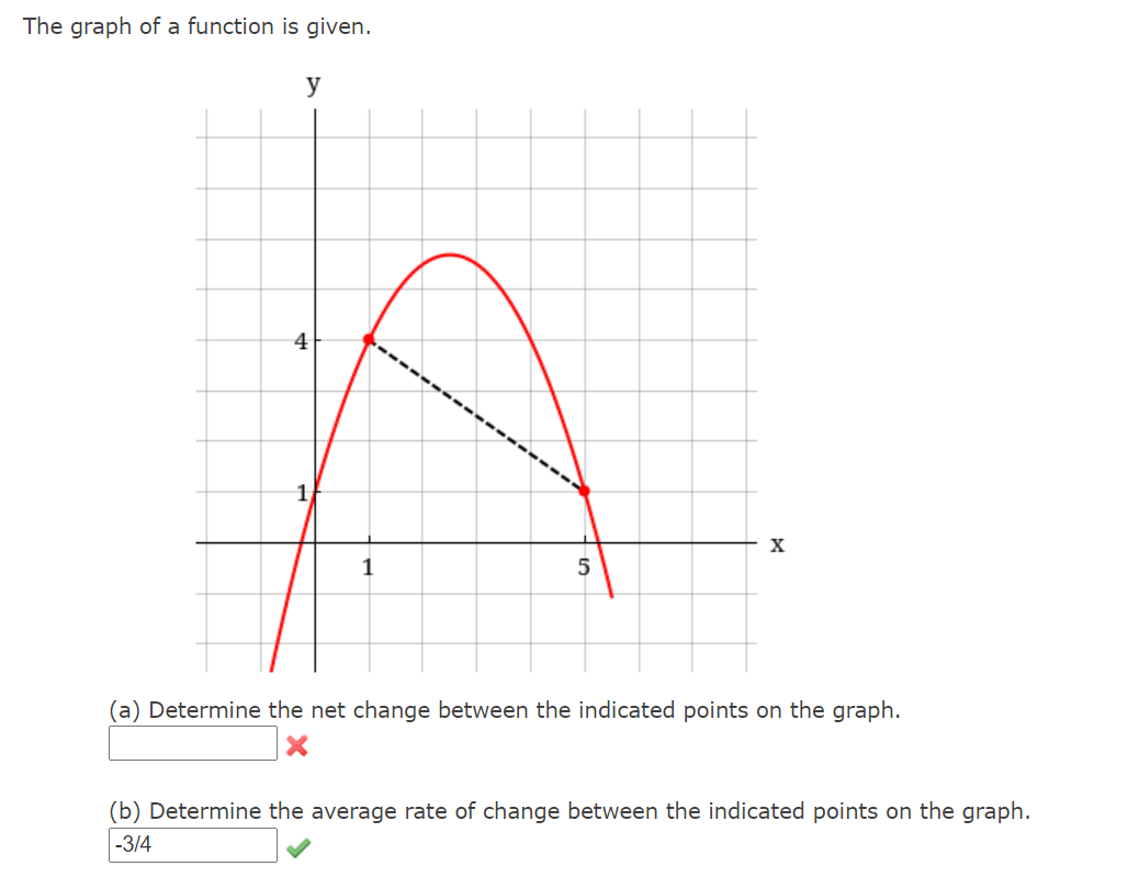 Solved The graph of a function is given. у 4 x 1 (a) | Chegg.com