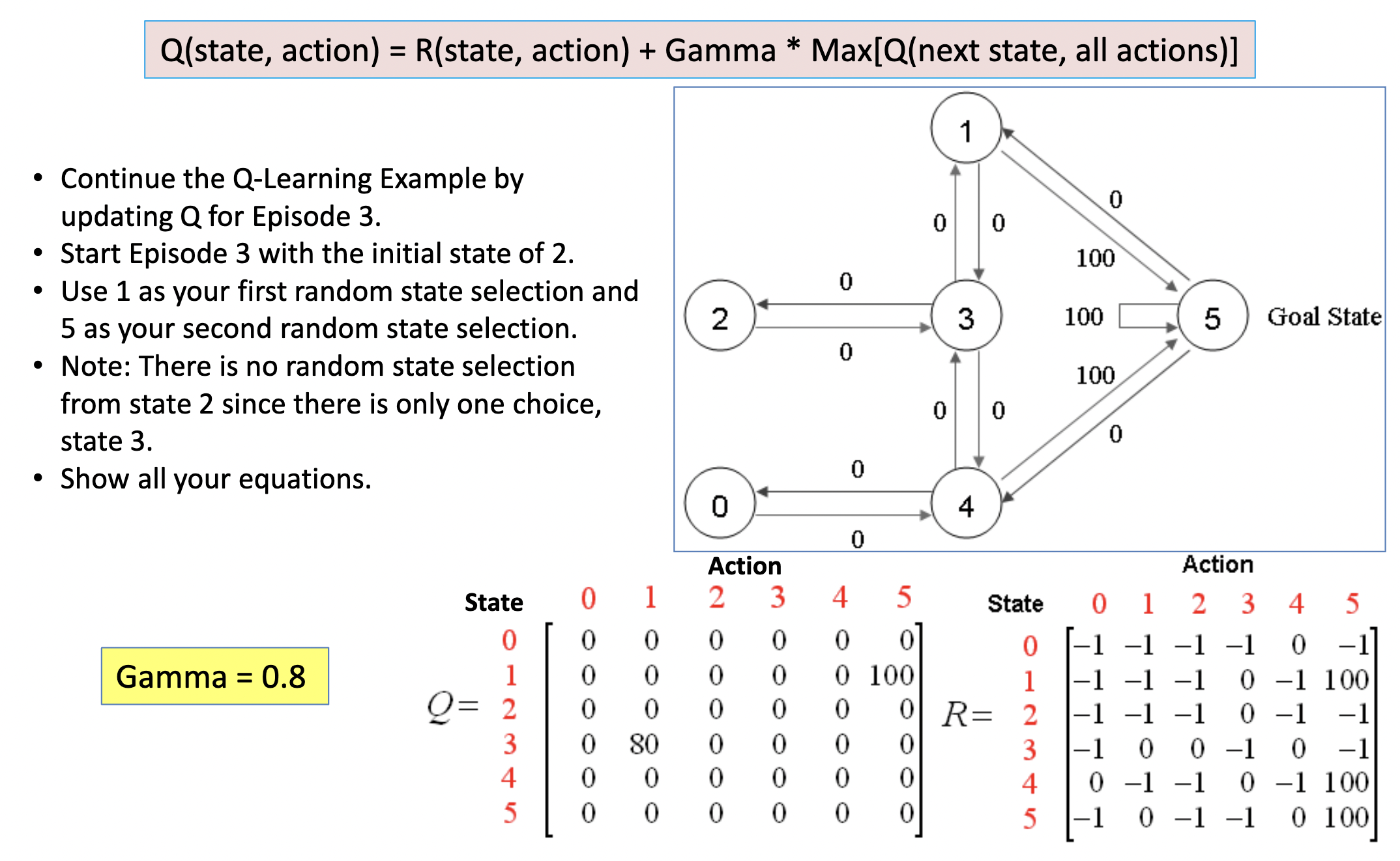 Solved Q( state, action )=R( state, action )+ Gamma ∗Max[Q( | Chegg.com