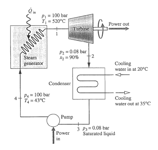 Solved The figure shows a simple steam power generation | Chegg.com