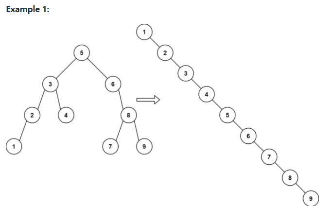 Solved CODE IN C++ Please! Increasing Order Search | Chegg.com