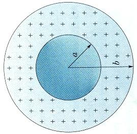 Solved A hollow sphere has a uniform volume charge density | Chegg.com