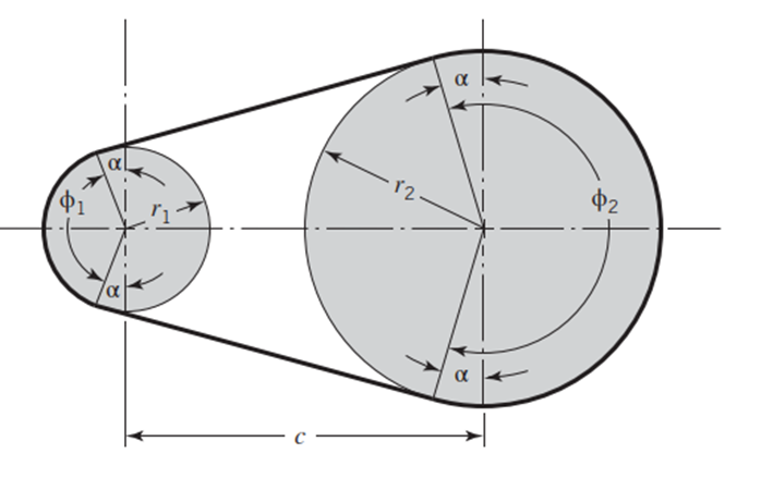 Solved Based in the figure below, Find the total length L of | Chegg.com