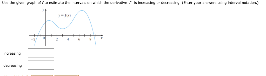 Solved The graph of the derivative f of a function fis shown | Chegg.com