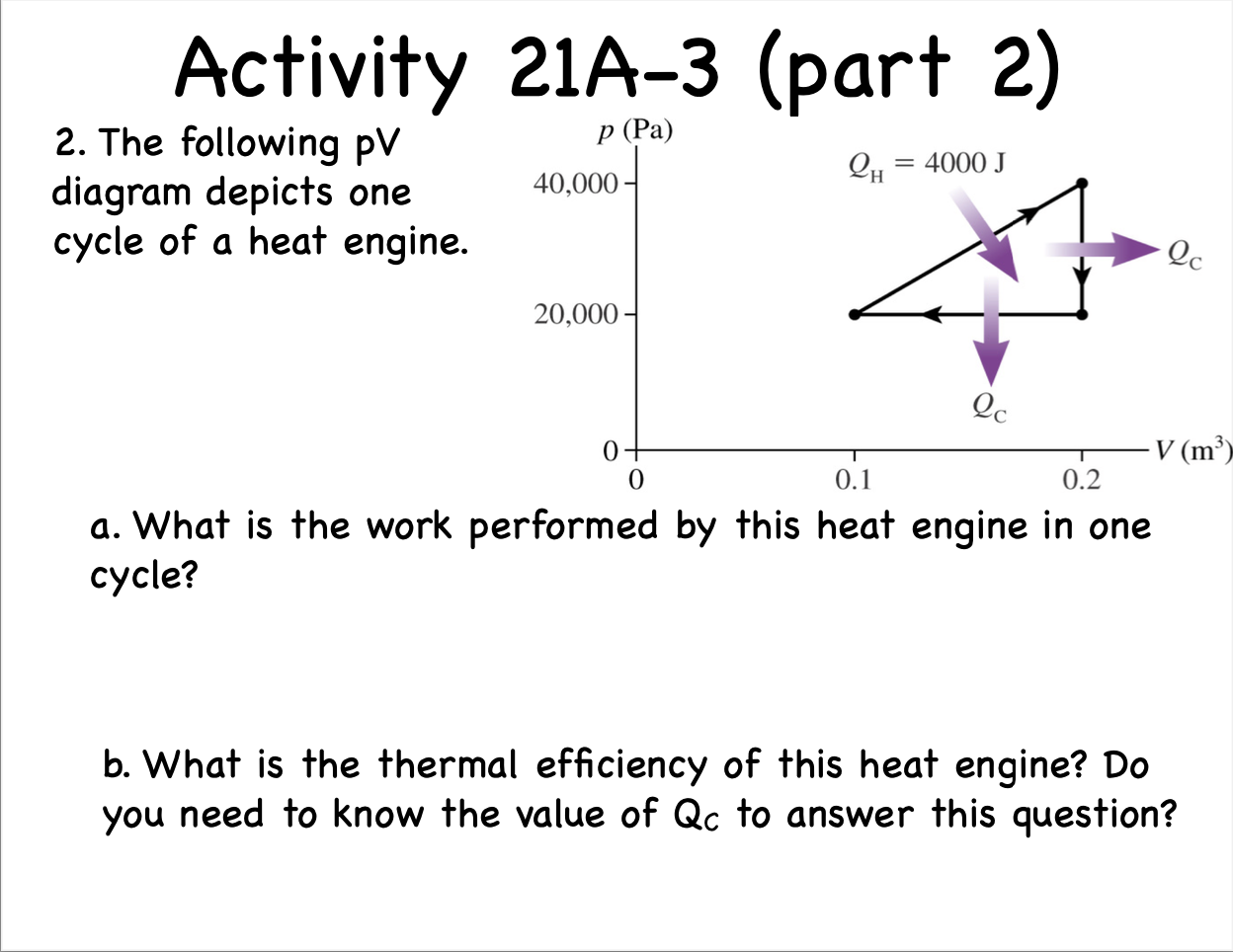 Solved Activity 21A3 (part 2) p (Pa) QH 4000 J 2. The