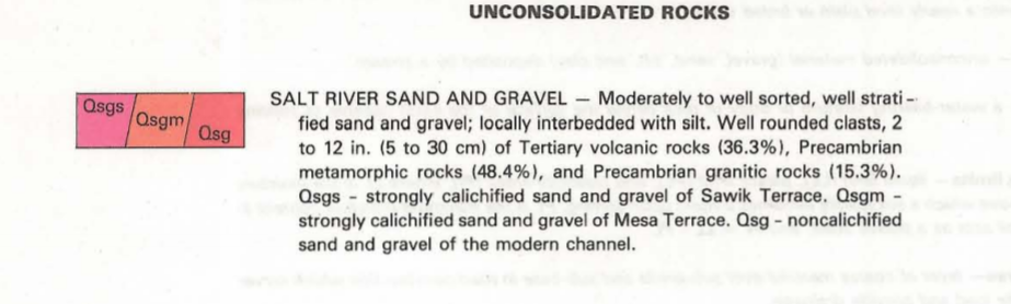 Solved UNCONSOLIDATED ROCKS Osgs Osgm Osg SALT RIVER SAND | Chegg.com
