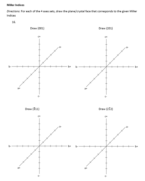 Solved Miller Indices Directions: For each of the 4 axes | Chegg.com