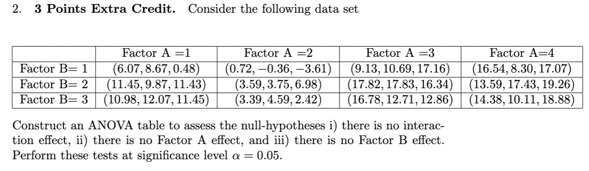 Solved 2. 3 Points Extra Credit. Consider the following data | Chegg.com