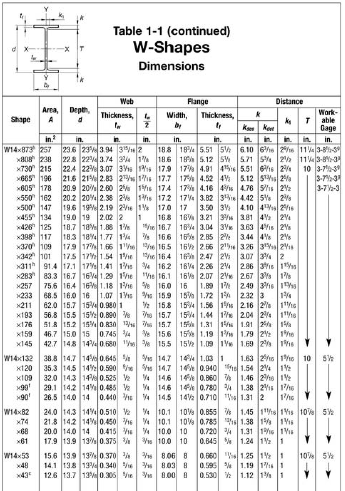 Solved Q6 = 20 ft (y-axis controls). An A992 W14x43 column | Chegg.com