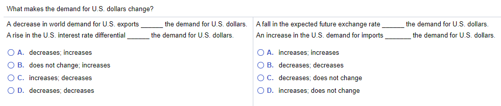 Solved What makes the demand for U.S. dollars change? A | Chegg.com