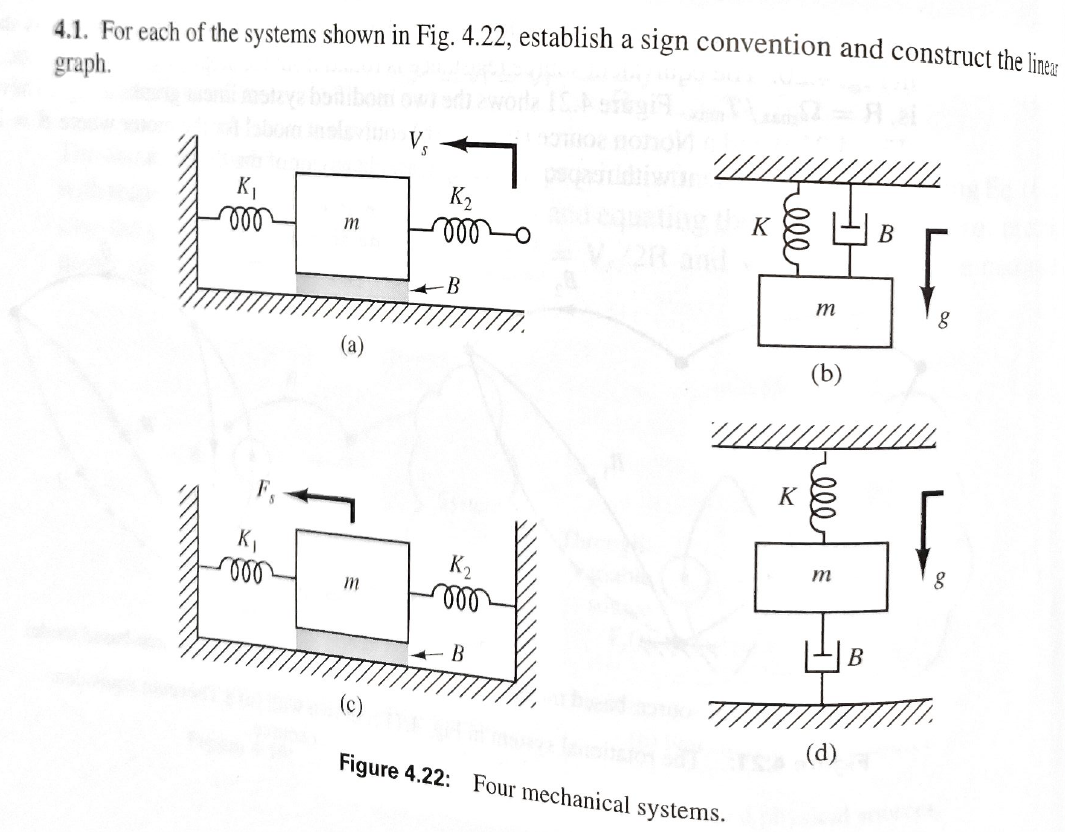 Solved 4.1. For each of the systems shown in Fig. 4.22, | Chegg.com