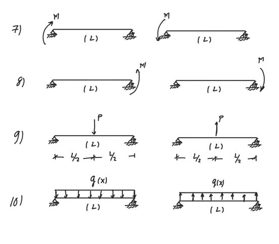 Solved Draw the shear and the moment diagram for the beams | Chegg.com