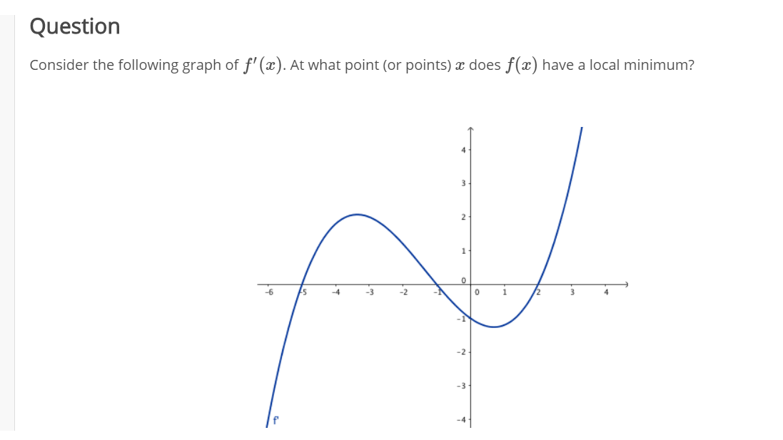 Solved Question Consider the following graph of f'(x). At | Chegg.com