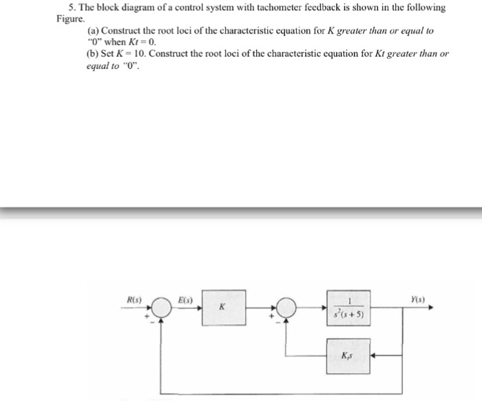 Solved The block diagram of a control system with tachometer