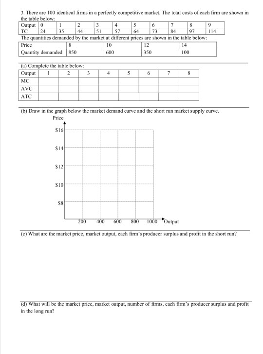 Solved 3. There are 100 identical firms in a perfectly | Chegg.com