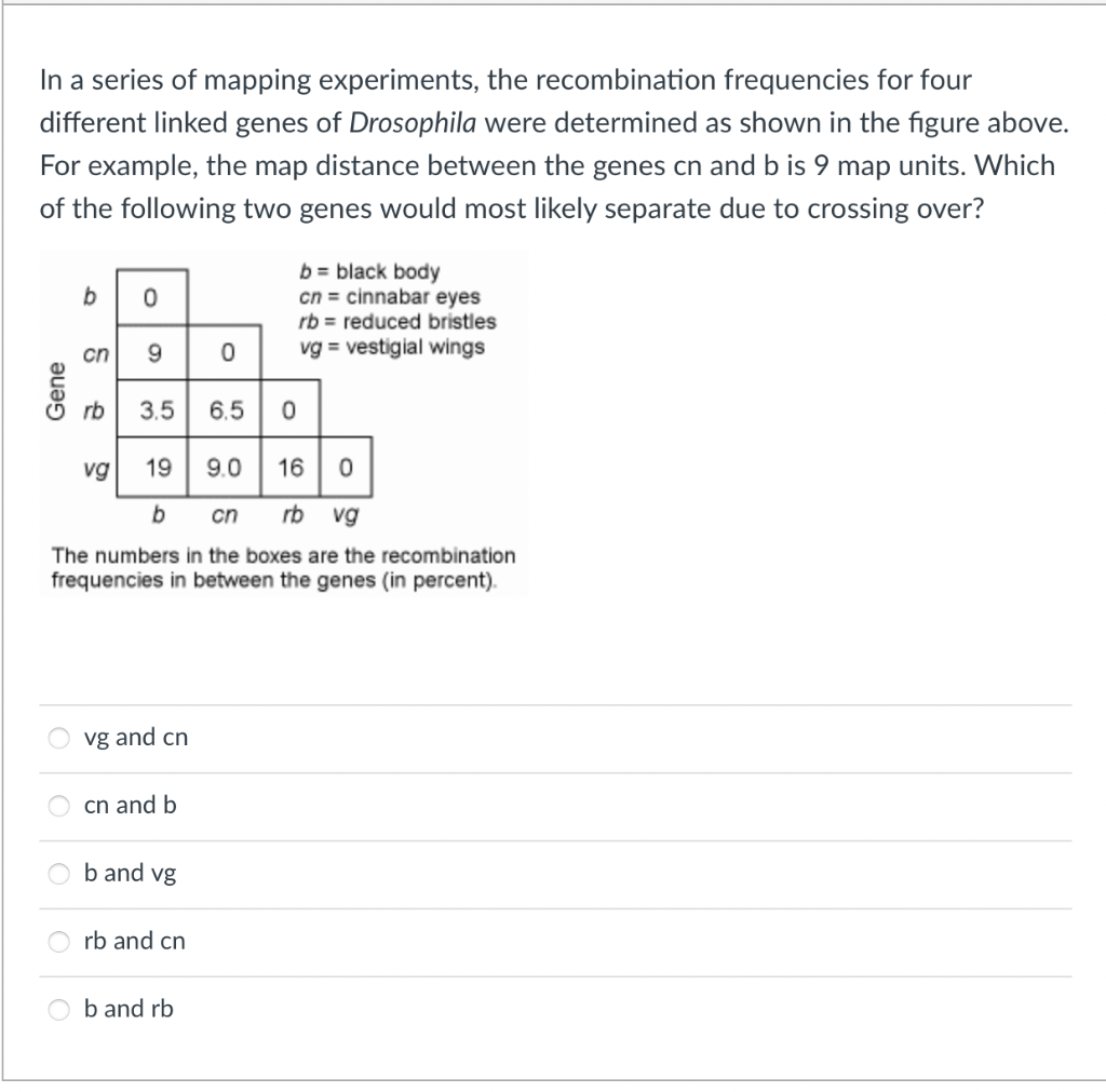 Solved In A Series Of Mapping Experiments, The Recombination | Chegg.com