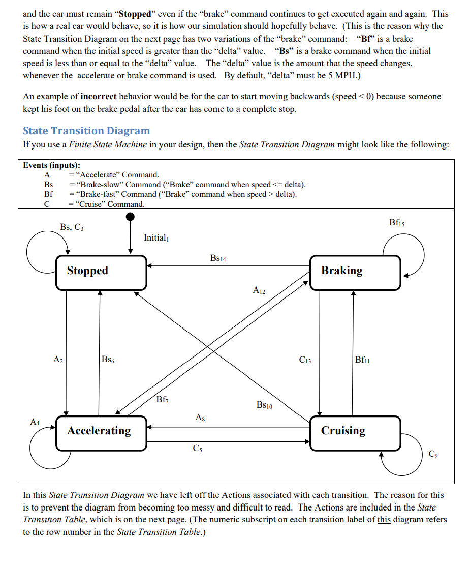 Solved Overview Automobile Speed/Distance Application | Chegg.com