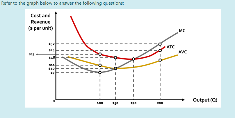 Solved Refer to the graph below to answer the following | Chegg.com