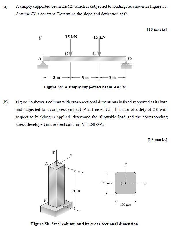 Solved (a) A simply supported beam ABCD which is subjected | Chegg.com