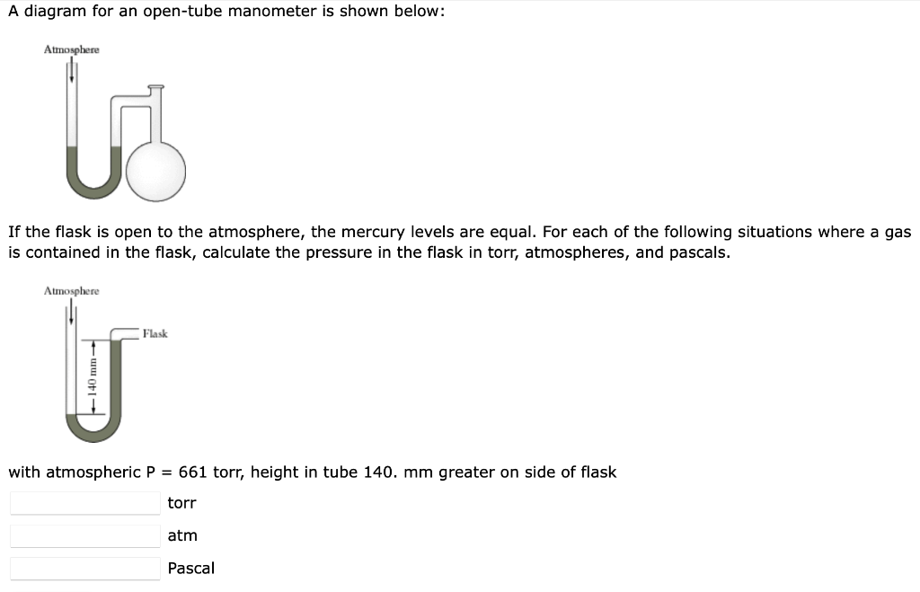 Solved A diagram for an open-tube manometer is shown below: | Chegg.com