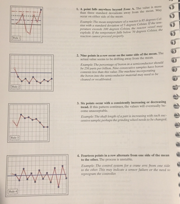 Solved Question on problem solving and statistics The last | Chegg.com