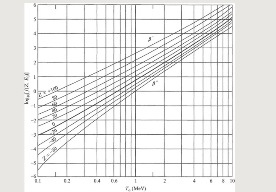 Solved 2. The nucleus 6He decays to 6Li in 0.8sec. The | Chegg.com