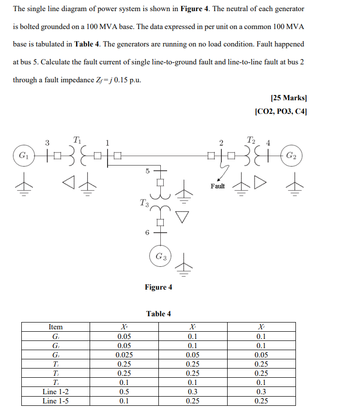 The single line diagram of power system is shown in Figure 4. The neutral of each generator
is bolted grounded on a 100 MVA b