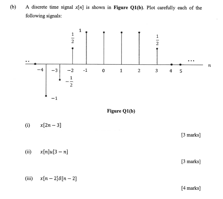 Solved (b) A Discrete Time Signal X[n] Is Shown In Figure | Chegg.com