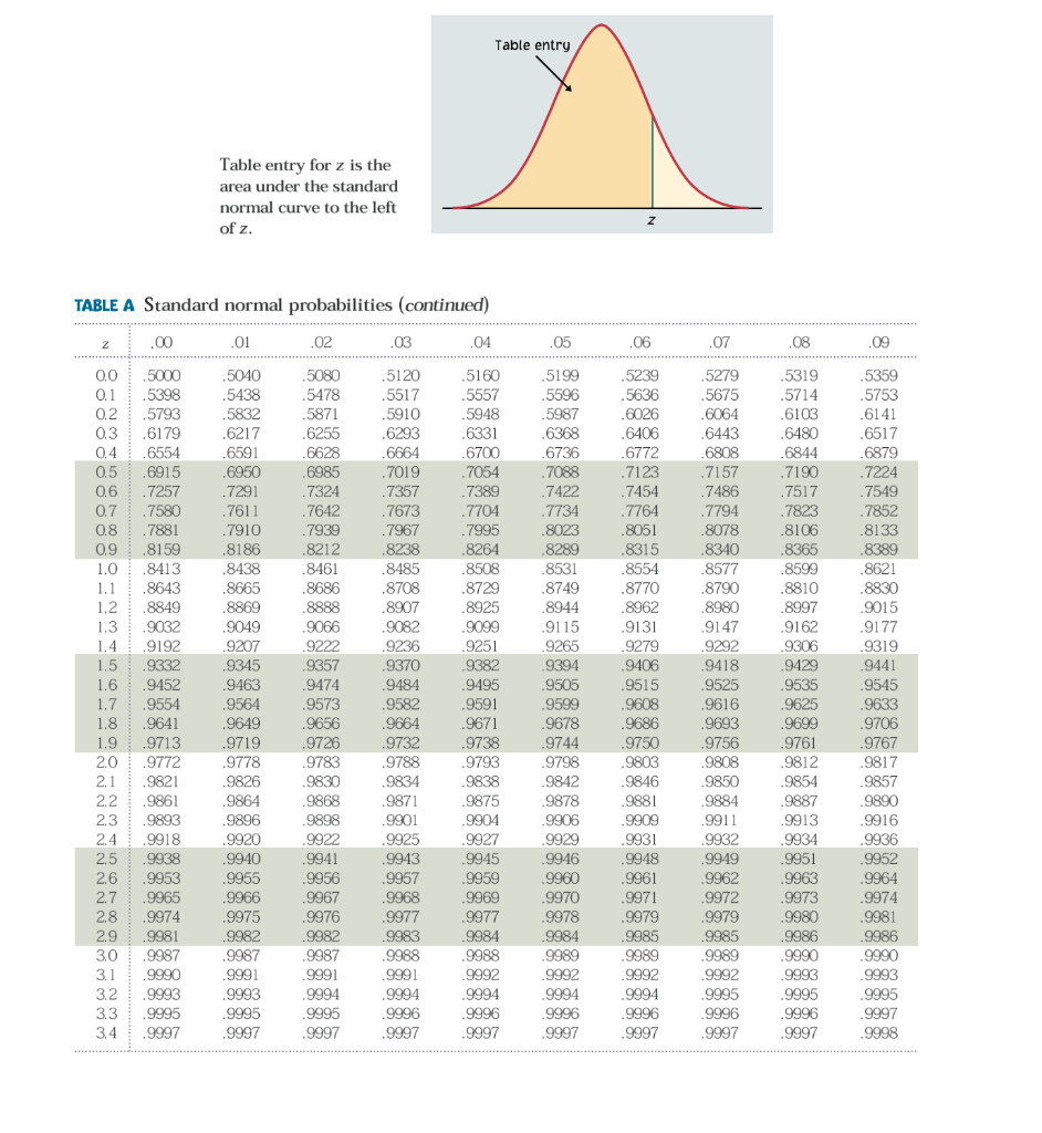 Terrain – Table Standard