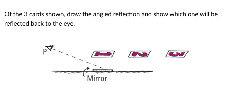 Solved Of the 3 cards shown, draw the angled reflection and | Chegg.com