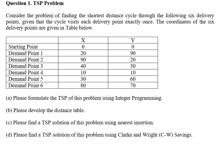 Question 1. TSP Problem Consider the problem of | Chegg.com