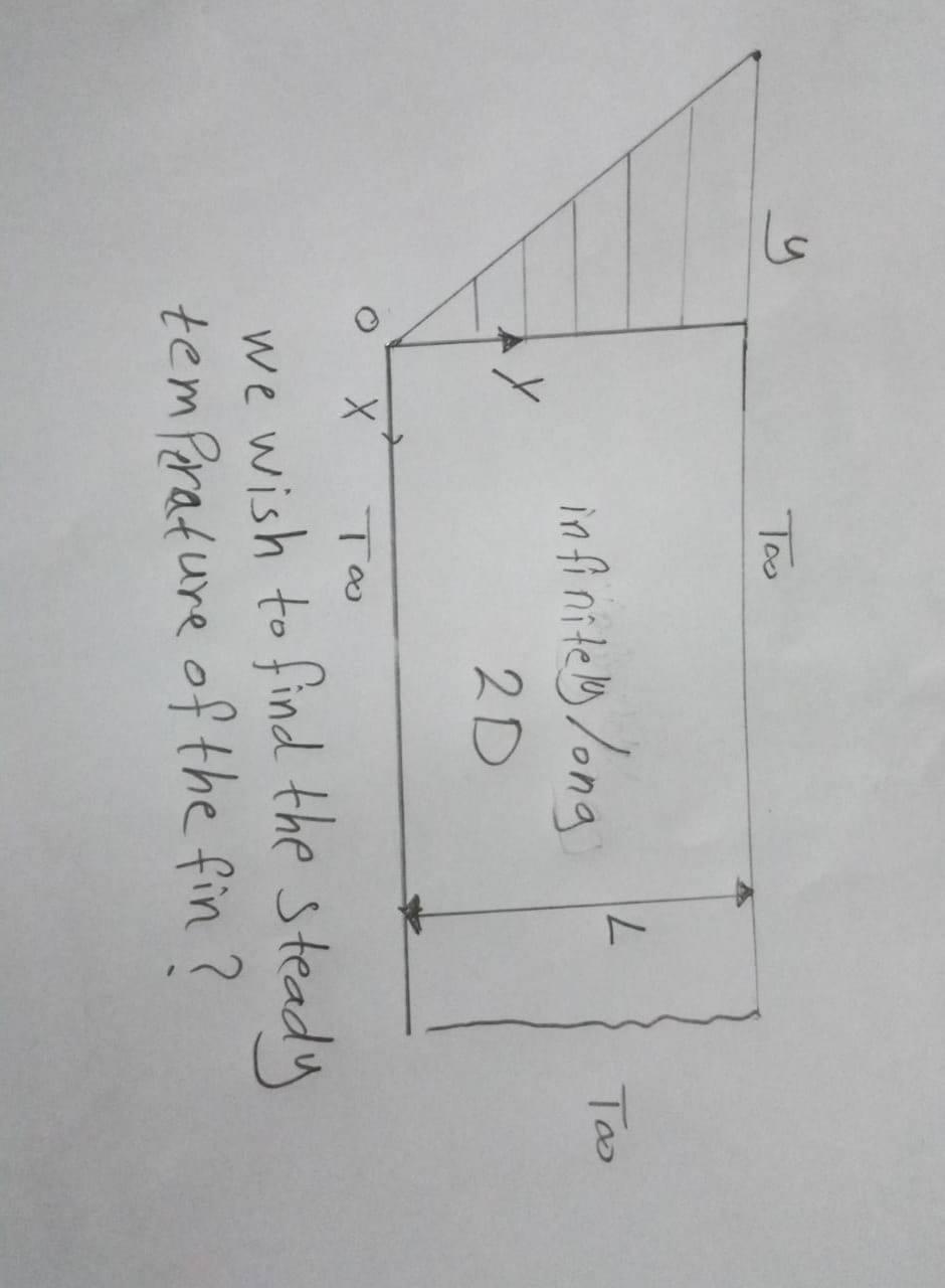 Solved عا Too | Too infinitely long 4 Y 2D Х Тоо we wish to | Chegg.com