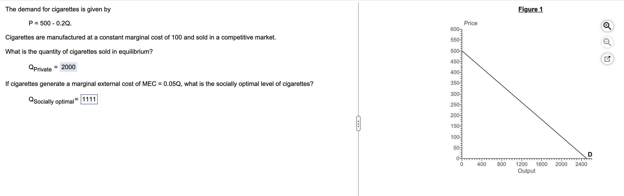 Solved The demand for cigarettes is given by Figure 1 P =